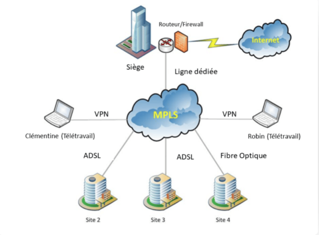 Infrastructure MPLS