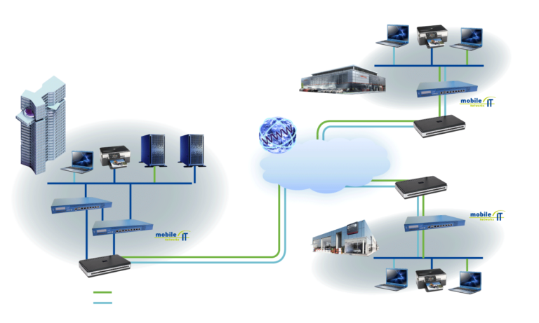 VPN architecture