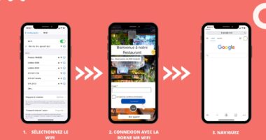 Portail captif, l’arme ultime du Wifi managé pour le marketing